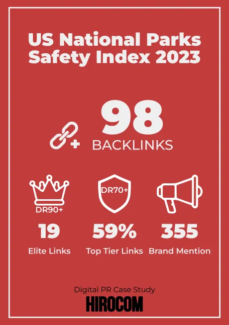 U.S. National Parks Safety Index